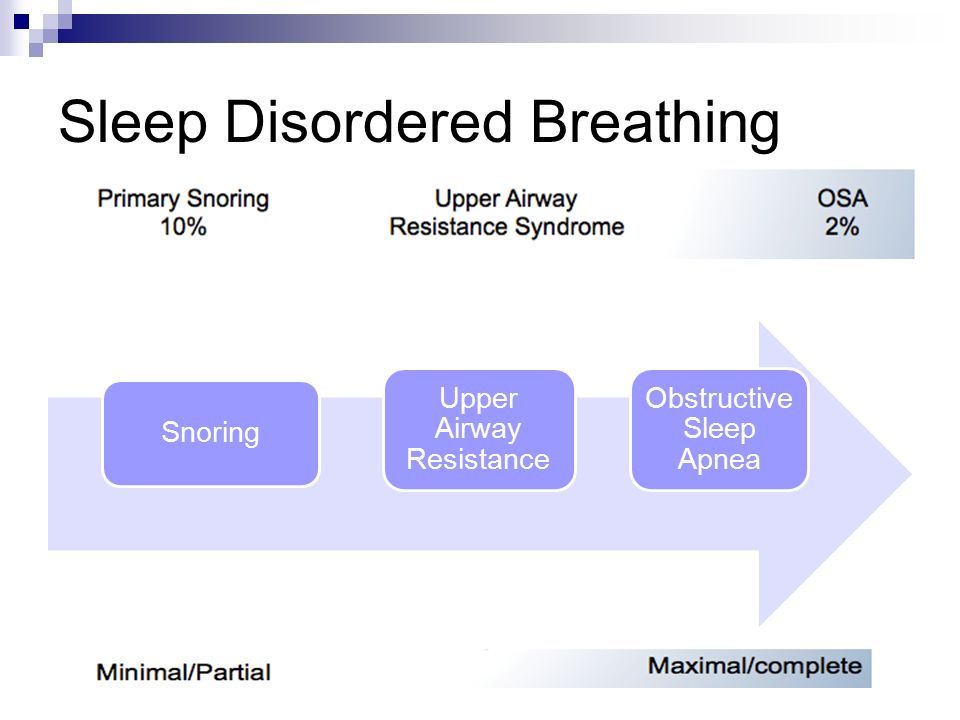 Types of sleepdisordered breathing